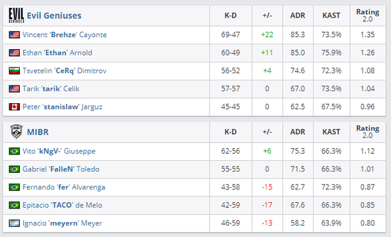 越南战队夺冠绝地求生2024世锦赛精彩回顾